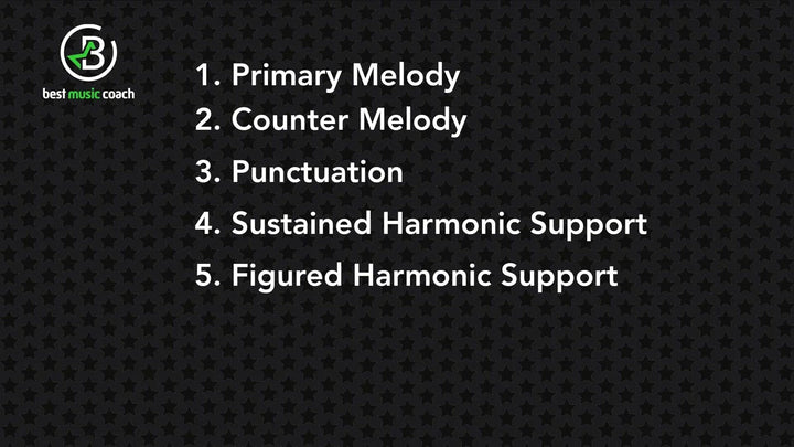 Orchestration Odyssey lesson on the five roles in an orchestral texture, from primary melody to figured harmonic support